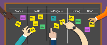 Metodo Scrum